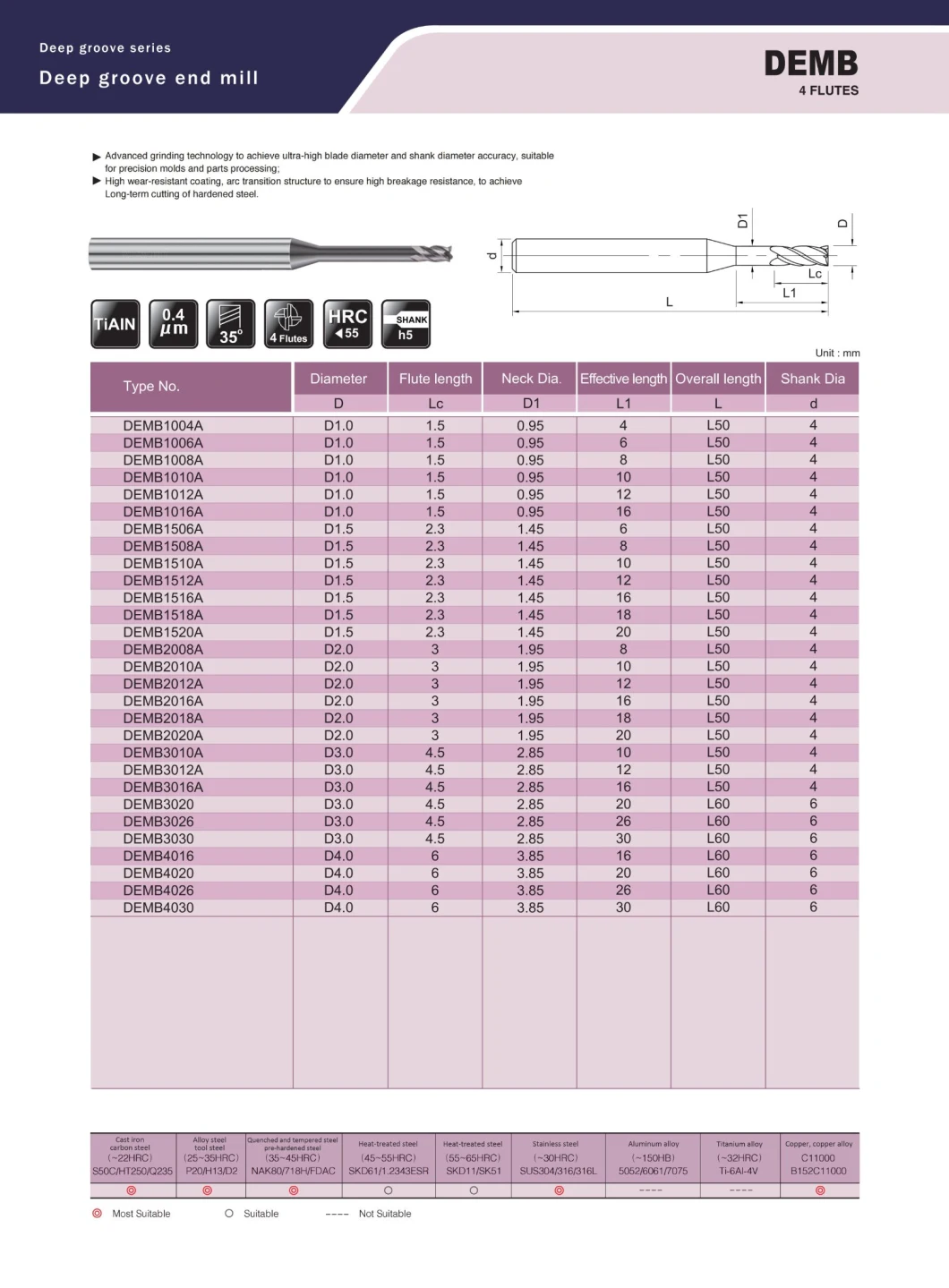 HRC55 4 Flutes Micro Diameter Ball Nose Carbide Milling Cutter CNC End Mill Factory Direct Sales (DEMB2008A)