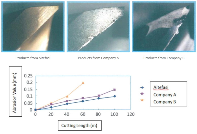 High Quality Coated Carbide 4 Flute End Mills for Finishing Machining