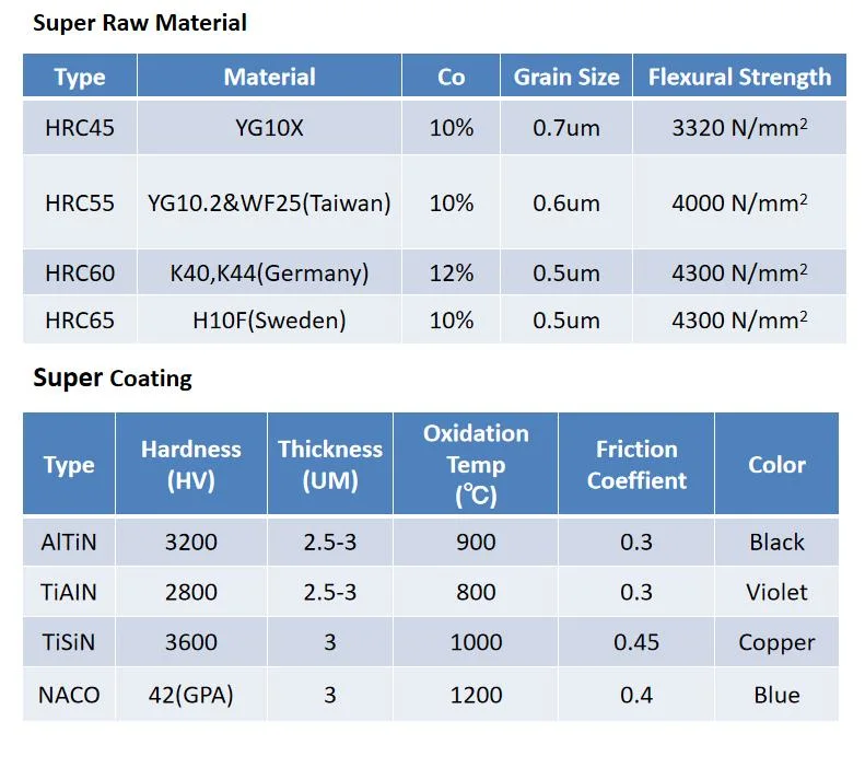 Customized Tungsten Carbide Endmill High Quality Chamfer Mill Cutting Tools for Metal